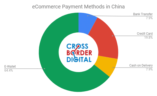 ecommerce payment methods