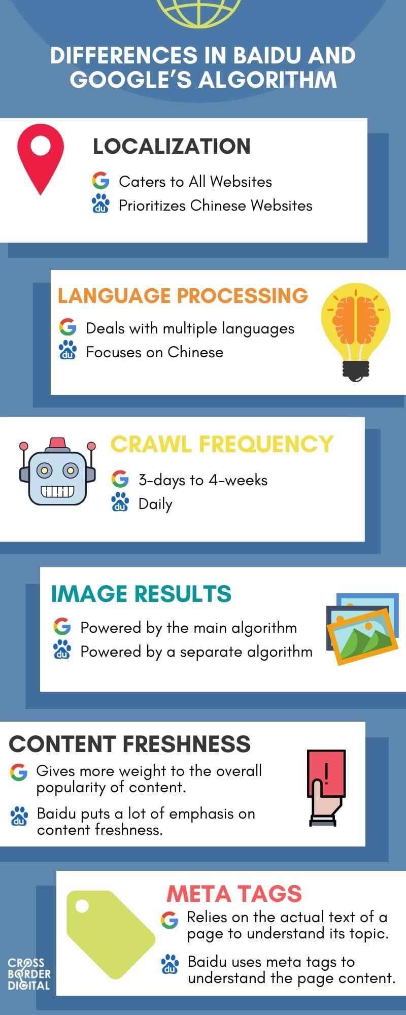 differences between baidu and google algorithm