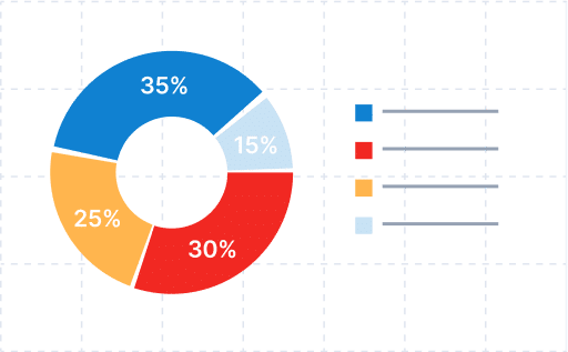 Optimized Resource Allocation